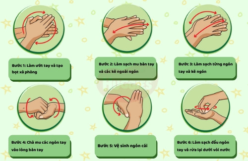 6 bước&nbsp;rửa&nbsp;tay&nbsp;theo&nbsp;chuẩn&nbsp;Bộ&nbsp;Y&nbsp;tế&nbsp;