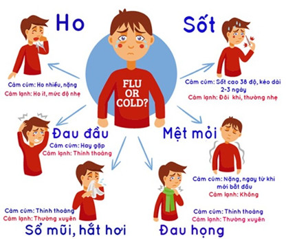 http://mnvanphu.thuongtin.edu.vn/upload/29647/fck/hni-thuongtin-mnvanphu/2024_02_23_01_53_571.jpg